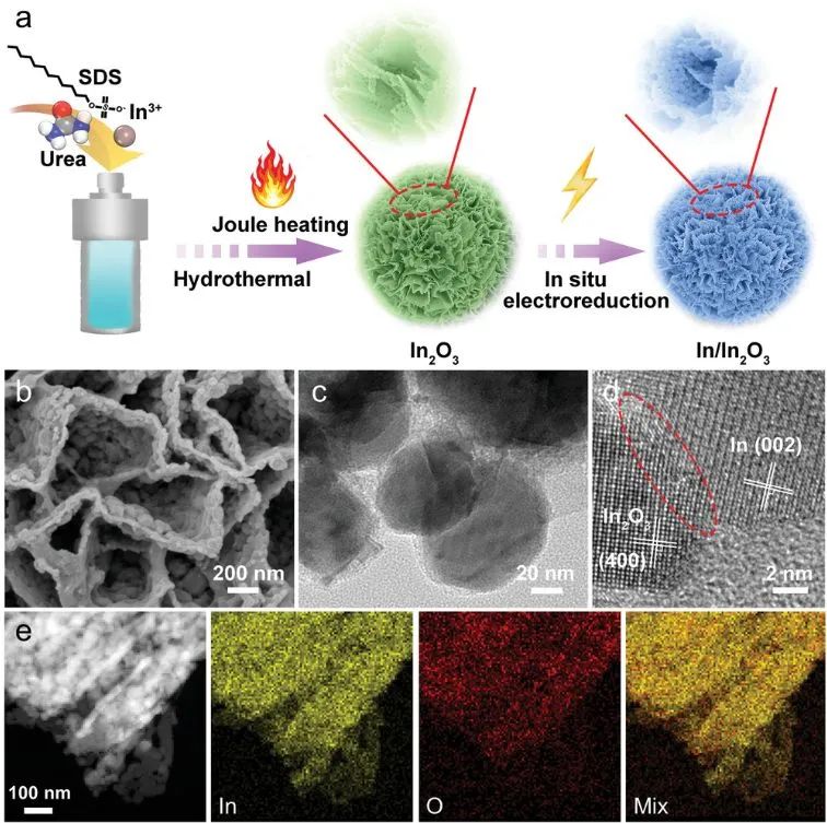 催化頂刊集錦：JACS、Nature子刊、AFM、ACS Catalysis、Adv. Sci.、Small等