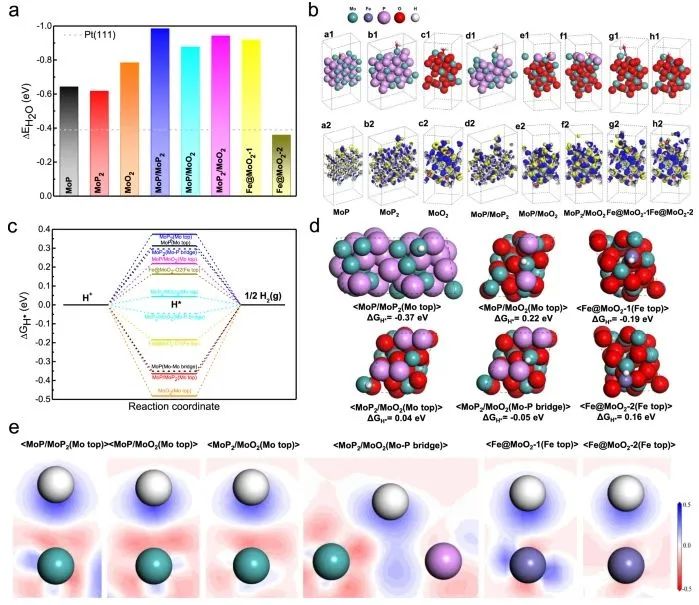 催化頂刊集錦：Angew.、Nat. Commun.、ACS Catalysis、ACS Energy Letters等