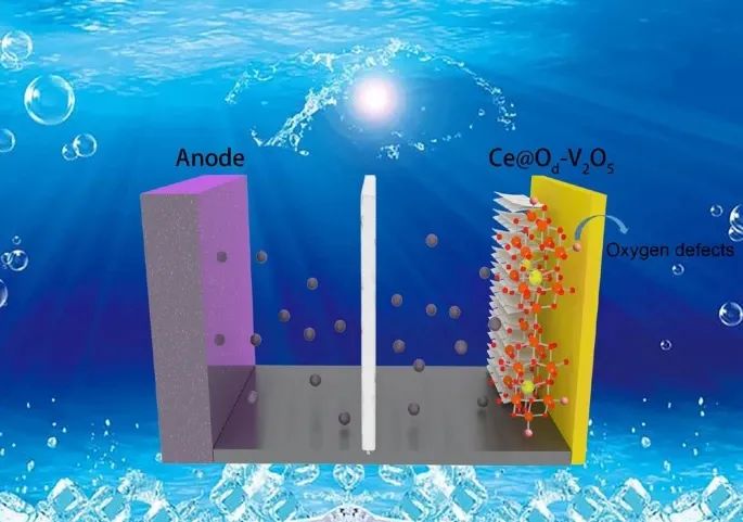 熊勝林/奚寶娟Nano Research：Od-Ce@V2O5實現高效的水系鋅離子存儲
