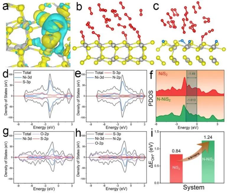 催化頂刊集錦：Nature子刊.、Angew.、AFM、ACS Catalysis、ACS Nano、Small等