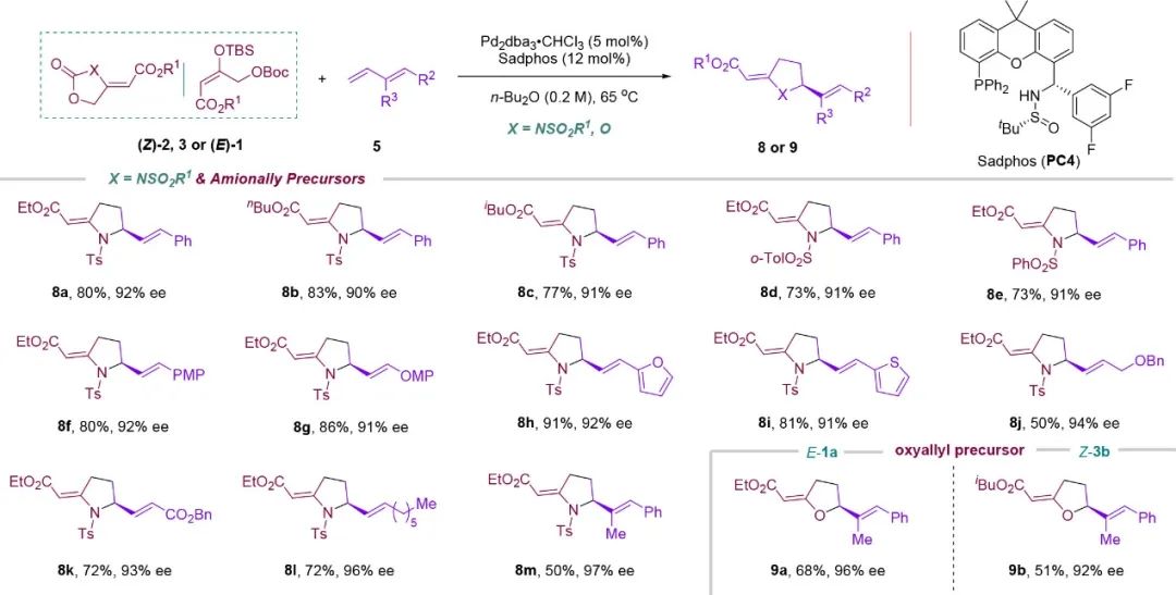 ?復旦張俊良JACS：PC-Phos催化的鈀雜烯丙基不對稱環加成反應