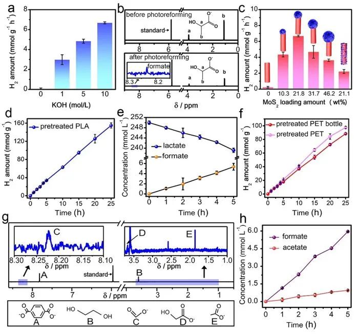 邱博誠ACS Catalysis：變廢為寶：具有MoS2尖端的CdS將塑料光重整為增值化學品和氫氣