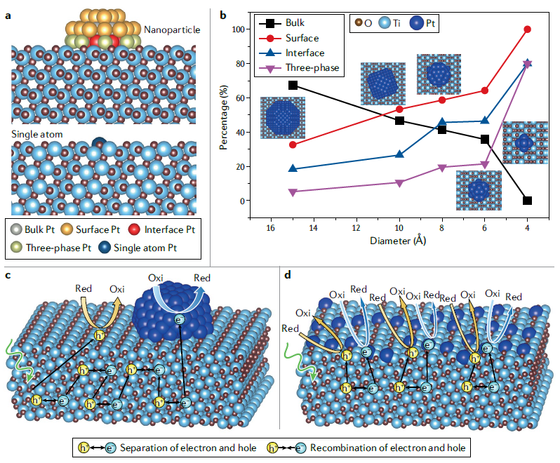 IF=34.035！北大郭少軍教授，最新Nature Reviews Chemistry！