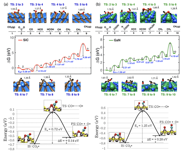 Nature Catalysis、JACS、Angew.、AM、AEM、AFM、EES等頂刊狂發，DFT代算好評如潮！