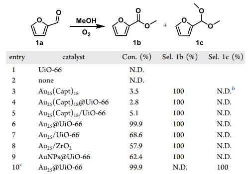 他，剛剛發(fā)表第21篇JACS！