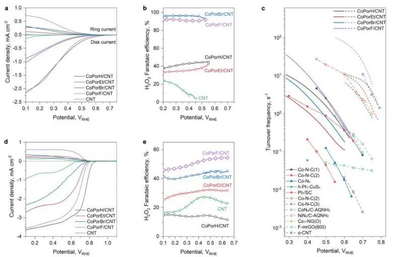 催化日報||頂刊集錦：EES/JACS/AFM/Nano Energy/ACS Catal/Small等