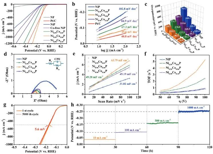 催化日報||頂刊集錦：EES/JACS/AFM/Nano Energy/ACS Catal/Small等