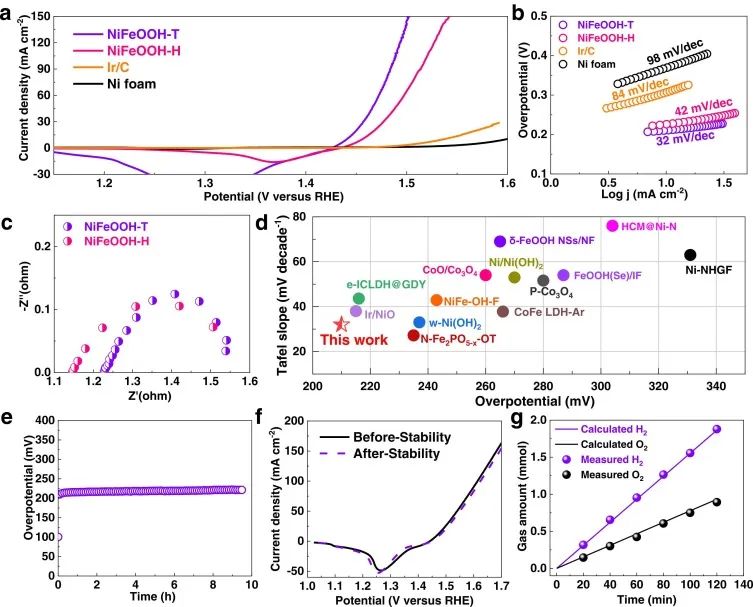 催化日報||頂刊集錦：EES/JACS/AFM/Nano Energy/ACS Catal/Small等