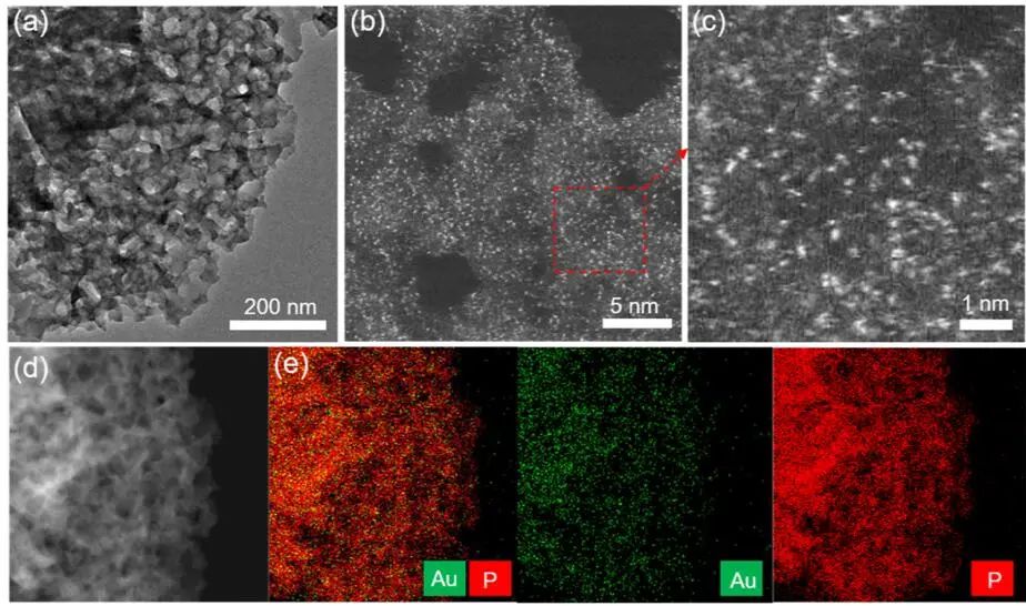 四天三篇頂刊！Angew.、Nano Letters后，李亞棟&王定勝等再發(fā)JACS！