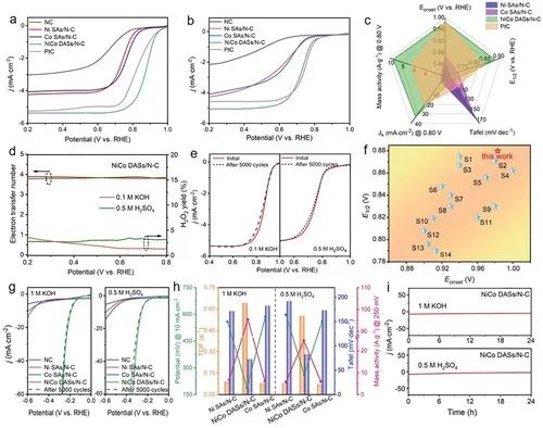 催化頂刊集錦：AFM、Angew、Nature子刊、JMCA、ACS Nano等成果