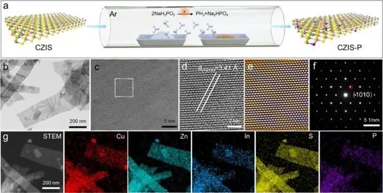 催化頂刊集錦：AFM、Angew、Nature子刊、JMCA、ACS Nano等成果