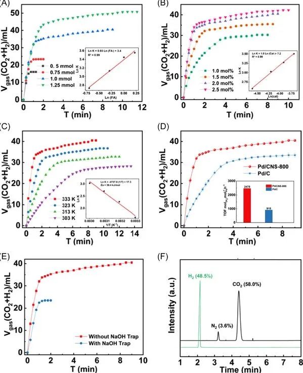 催化頂刊集錦：Angew.、Nat. Commun.、ACS Catalysis、ACS Energy Letters等