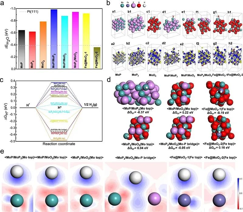 呂堅(jiān)&李揚(yáng)揚(yáng)&孫李剛Nature子刊：Fe/SAs@Mo-based-HNSs用于超穩(wěn)定HER
