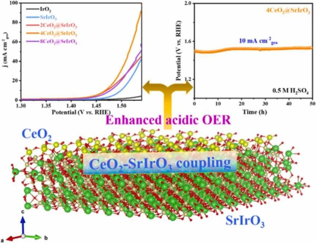 ?地大ACB：量子點修飾SrIrO3納米片的電子調制實現穩健高效的酸性析氧