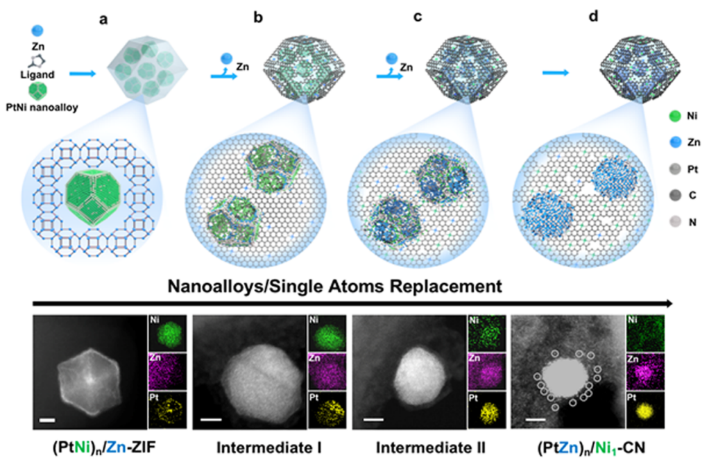 繼Nature Nanotechnology后再發JACS！李亞棟院士等人創制新型單原子催化劑！