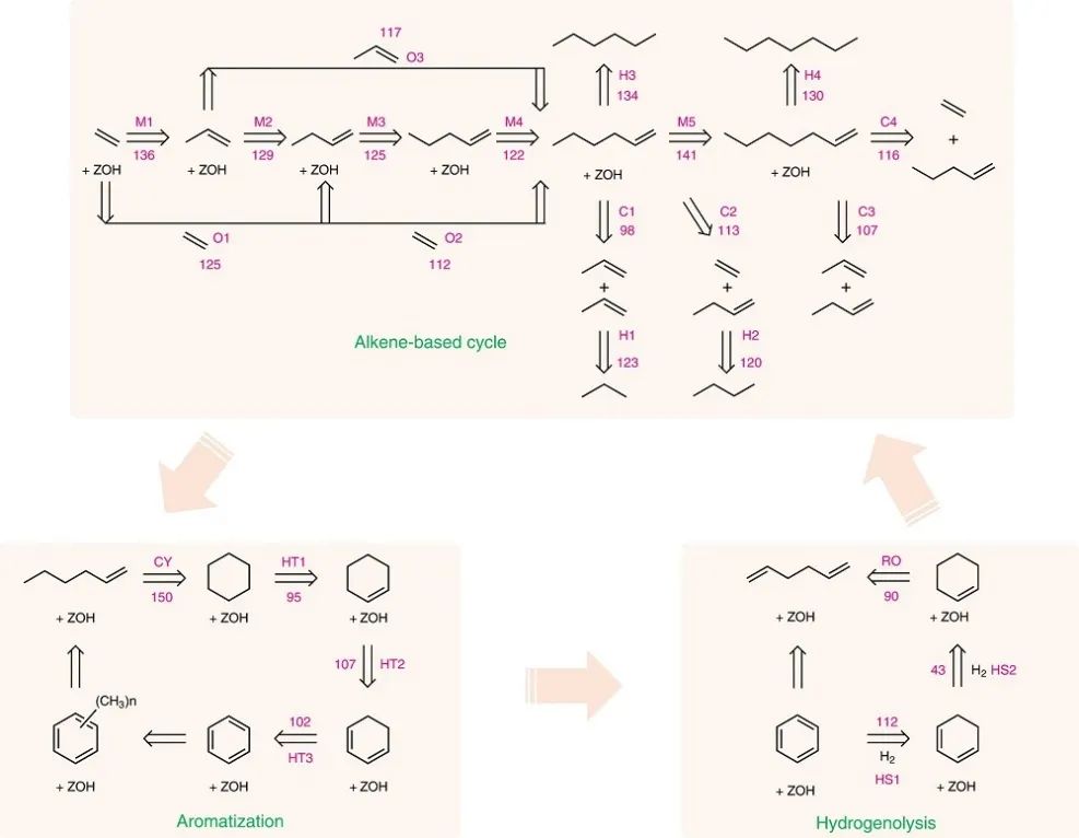 中科院煤化所樊衛(wèi)斌，最新Nature Catalysis！