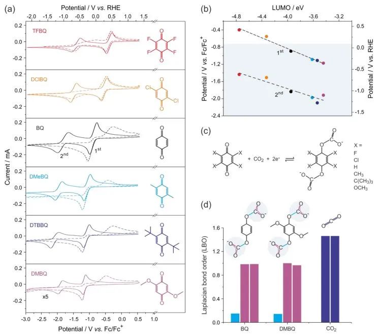 催化頂刊集錦：Angew.、Nat. Commun.、ACS Catalysis、ACS Energy Letters等