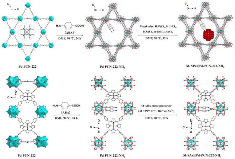 中大?JACS：金屬單原子耦合Pd-PCN-222-NH2，實(shí)現(xiàn)高效光催化析氫反應(yīng)