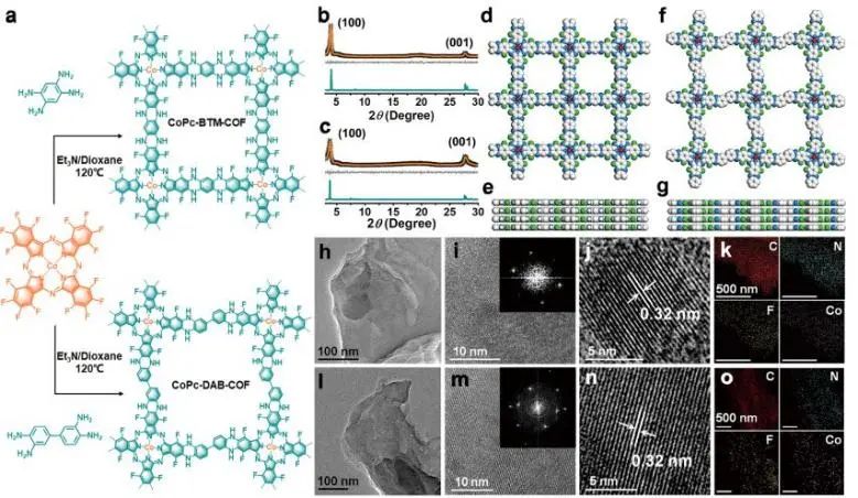 催化頂刊集錦：EES、JACS、Angew.、Nat. Commun.、AFM、ACS Nano、Small