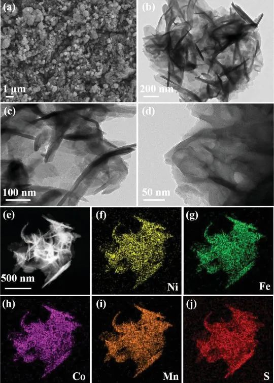 催化頂刊集錦：EES、JACS、Angew.、Nat. Commun.、AFM、ACS Nano、Small