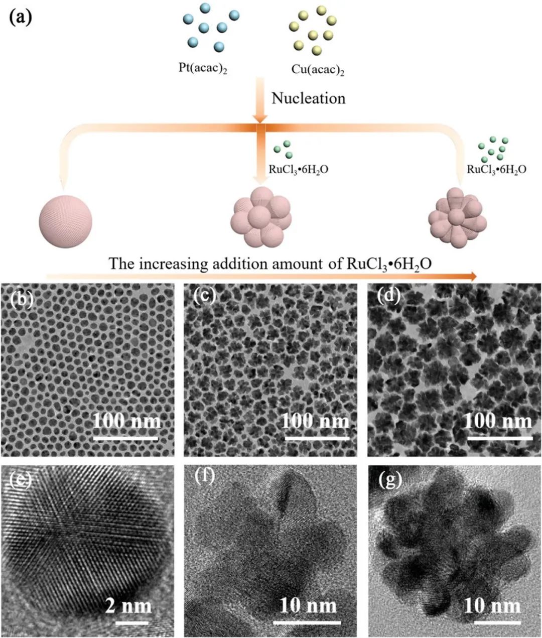 8篇催化頂刊：Nature commun.、Nat. Mater.、AM、JACS、Small等成果