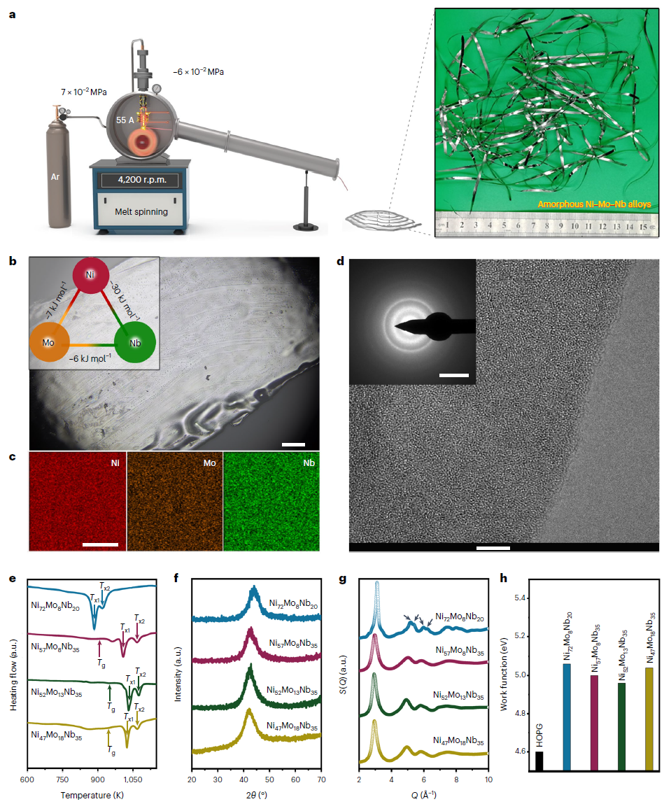 催化新勢力！非晶態合金，連登Nature Catalysis、Science Advances！