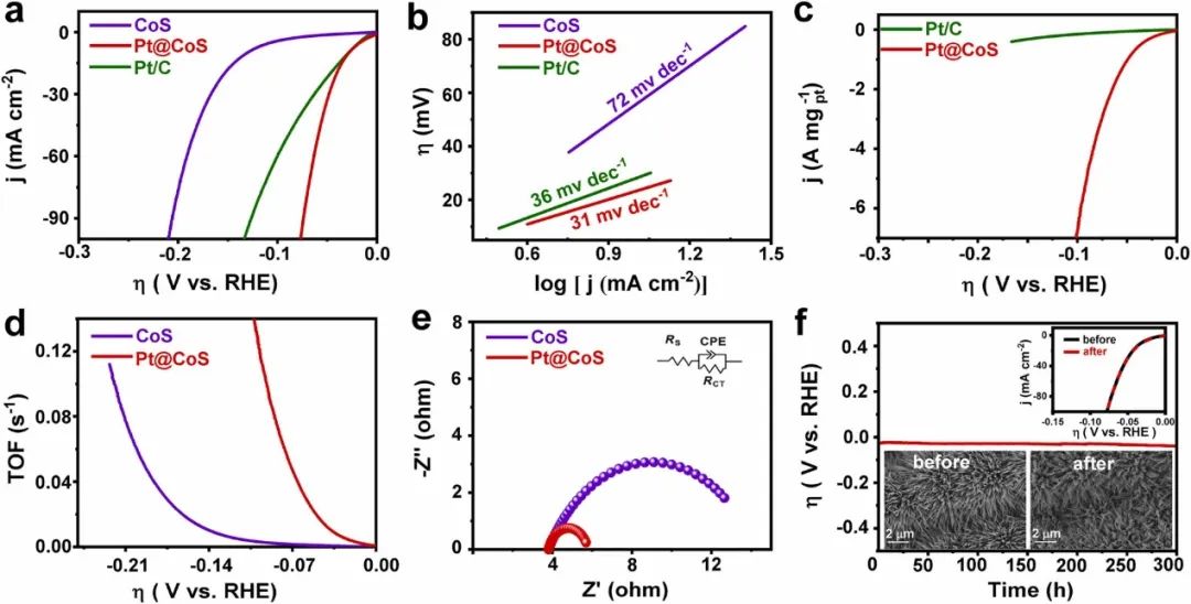 催化頂刊集錦：Nature、JACS、Angew.、CEJ、ACB等成果精選！