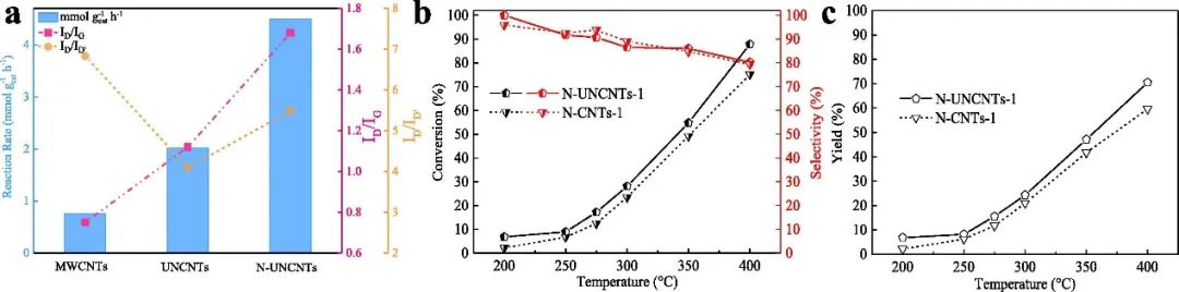 催化頂刊集錦：Nature、JACS、Angew.、CEJ、ACB等成果精選！