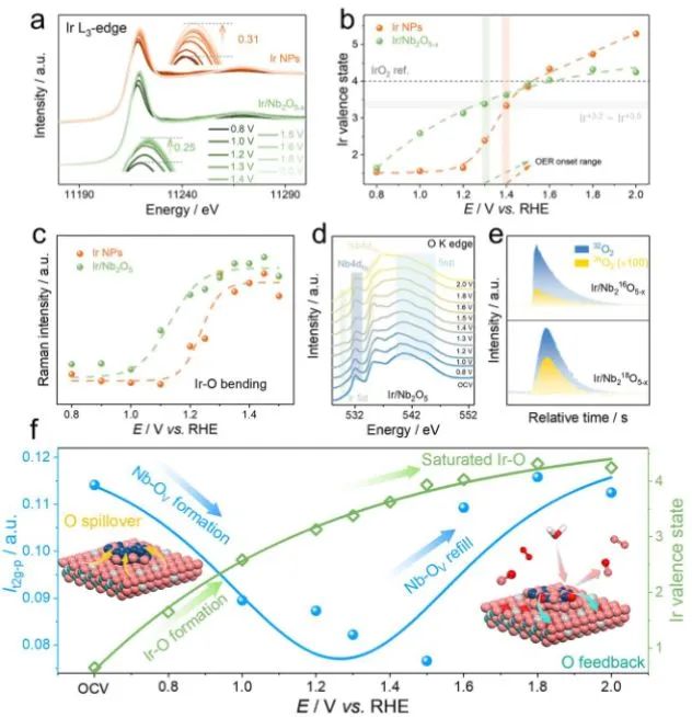 催化頂刊集錦：Nature子刊.、Angew.、AFM、ACS Catalysis、ACS Nano、Small等
