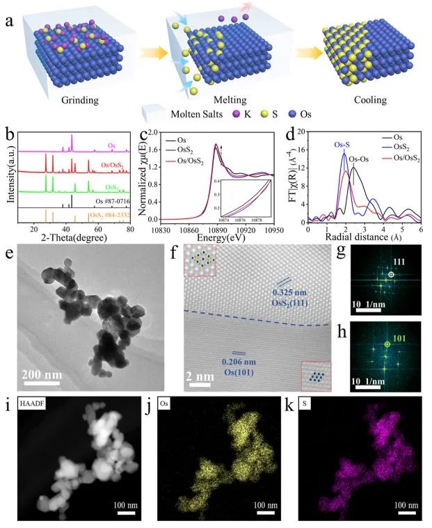 催化頂刊集錦：Nature子刊.、Angew.、AFM、ACS Catalysis、ACS Nano、Small等