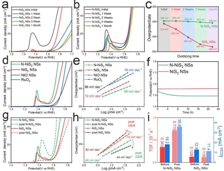 催化頂刊集錦：Nature子刊.、Angew.、AFM、ACS Catalysis、ACS Nano、Small等