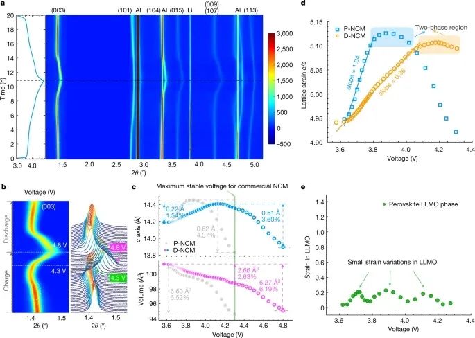 浙江大學吳天品&陸俊，最新Nature！