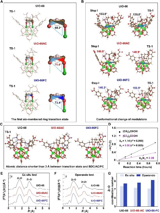 唐智勇&李國棟Science子刊：MOFs中構建模擬酶的納米孔用于催化