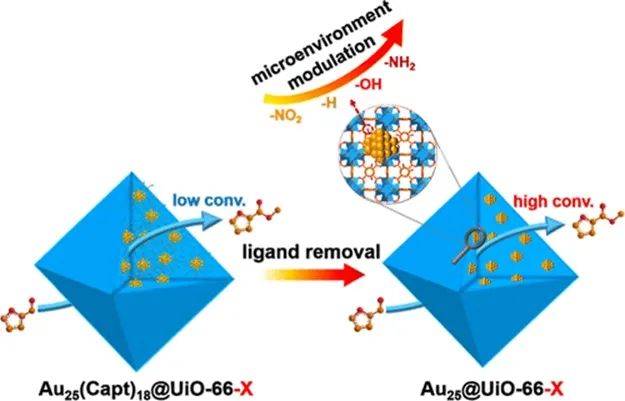他，剛剛發(fā)表第21篇JACS！