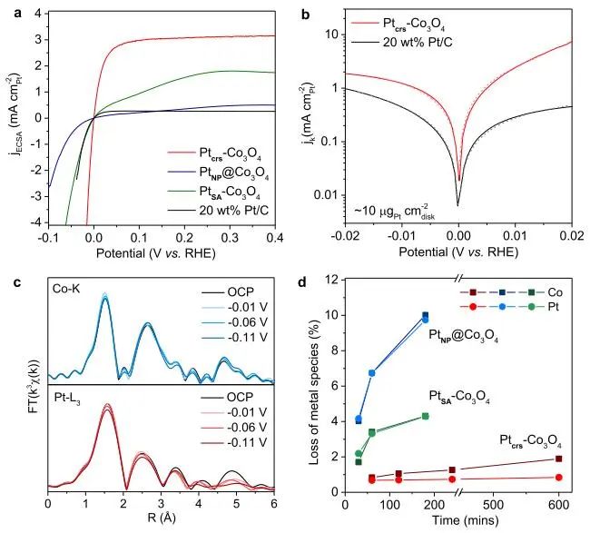 喬世璋/鄭堯/朱藝涵，最新JACS！