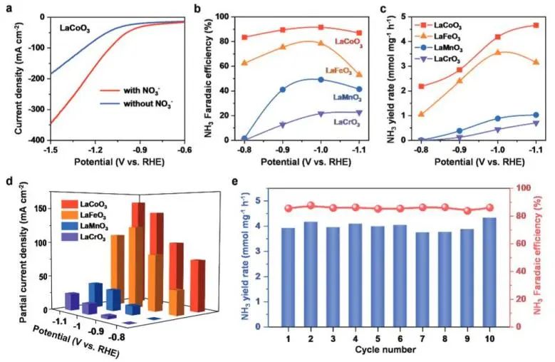 催化日報||頂刊集錦：EES/JACS/AFM/Nano Energy/ACS Catal/Small等