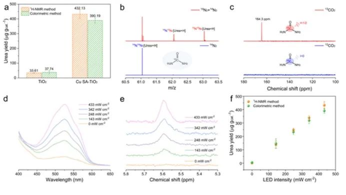 8篇催化頂刊：Nature commun.、Nat. Mater.、AM、JACS、Small等成果