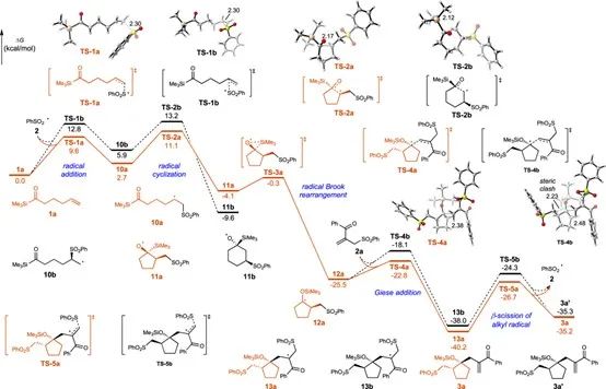 催化頂刊錦集：Nat. Commun.、JACS、ACB、CEJ等8篇成果精選！