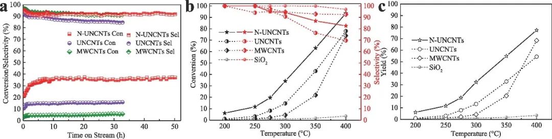 催化頂刊集錦：Nature、JACS、Angew.、CEJ、ACB等成果精選！