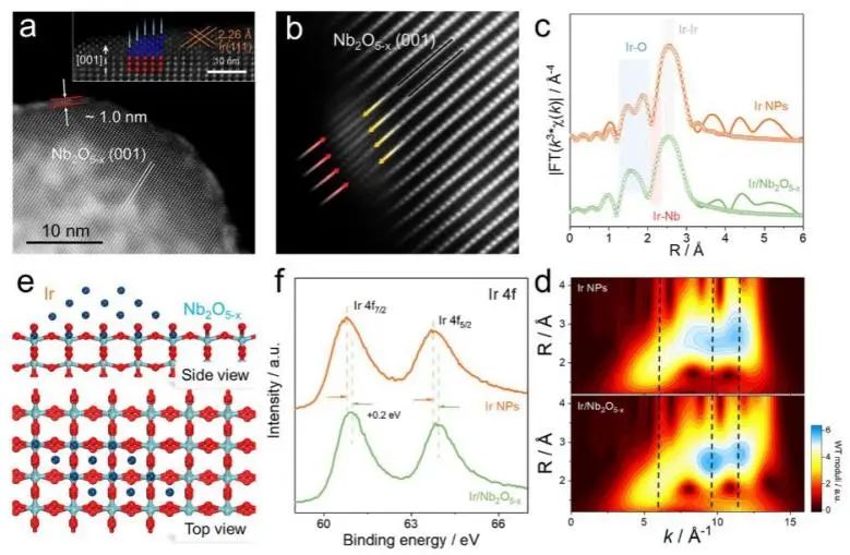 催化頂刊集錦：Nature子刊.、Angew.、AFM、ACS Catalysis、ACS Nano、Small等
