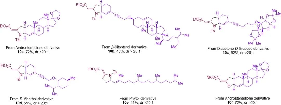 ?復旦張俊良JACS：PC-Phos催化的鈀雜烯丙基不對稱環加成反應