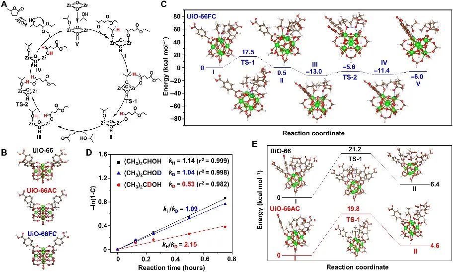 唐智勇&李國棟Science子刊：MOFs中構建模擬酶的納米孔用于催化