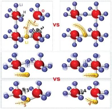 南科大AEM：重新審視氫在富鋰反鈣鈦礦固體電解質中的作用