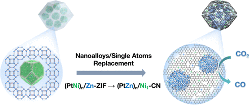 繼Nature Nanotechnology后再發JACS！李亞棟院士等人創制新型單原子催化劑！