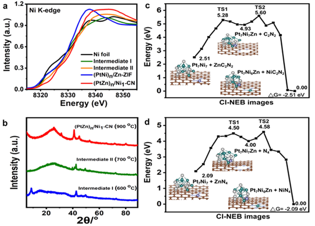 繼Nature Nanotechnology后再發JACS！李亞棟院士等人創制新型單原子催化劑！