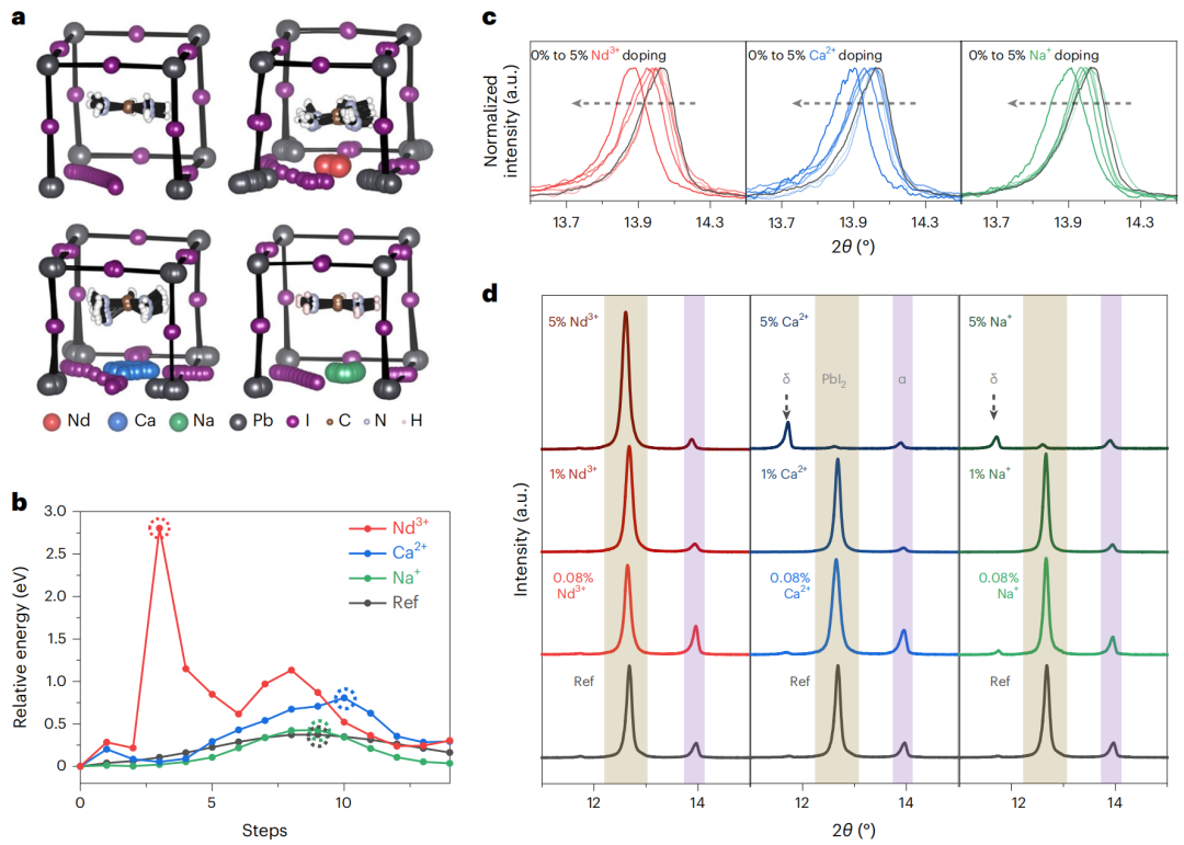 UCLA楊陽教授，最新Nature Materials！
