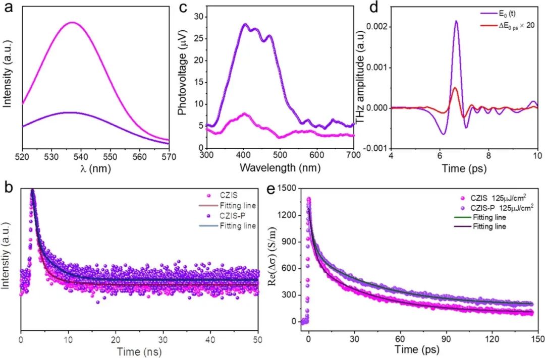 催化頂刊集錦：AFM、Angew、Nature子刊、JMCA、ACS Nano等成果