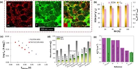 8篇催化頂刊：Nature commun.、Nat. Mater.、AM、JACS、Small等成果