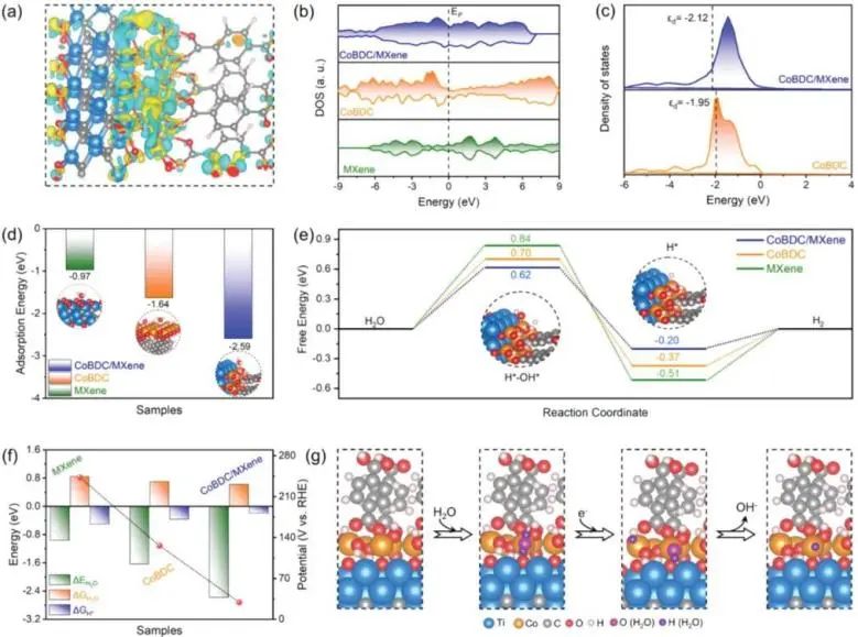 催化頂刊集錦：JACS、Nature子刊、AFM、ACS Catalysis、Adv. Sci.、Small等