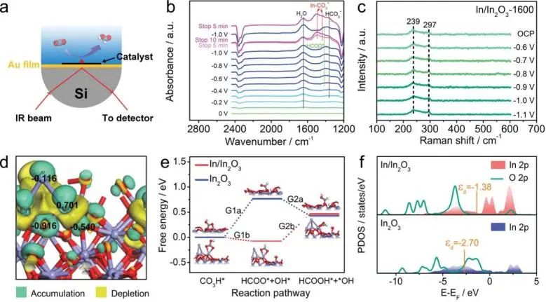 催化頂刊集錦：JACS、Nature子刊、AFM、ACS Catalysis、Adv. Sci.、Small等